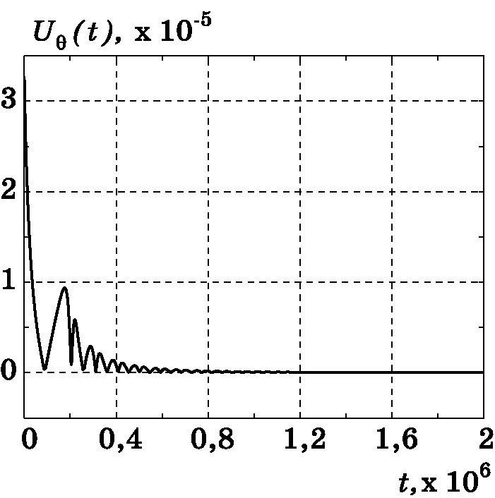 График изменения $U_\theta(t)$